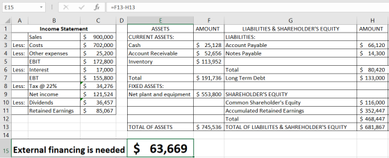 AMOUNT nm + $ 66,120 $ 14,300 E15 | X V A B 1 Income Statement Sales $ 3 Less: Costs $ 4 Less: Other expenses $ $ 6 Less: Int