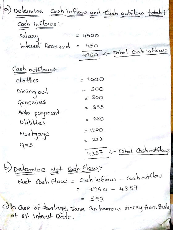 aDelimine Cash inlou and Cash in louss Saldt Inleiesl Received5o Cash oullows cloes - 8oO a 355 280 roceies Aulo paymen a 120