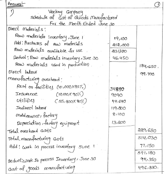 184,650 Answert Veekay Gmpany Schedule of Est of Goods Manufactured - For the month Ended June 30 Direct Materials: Raw mater