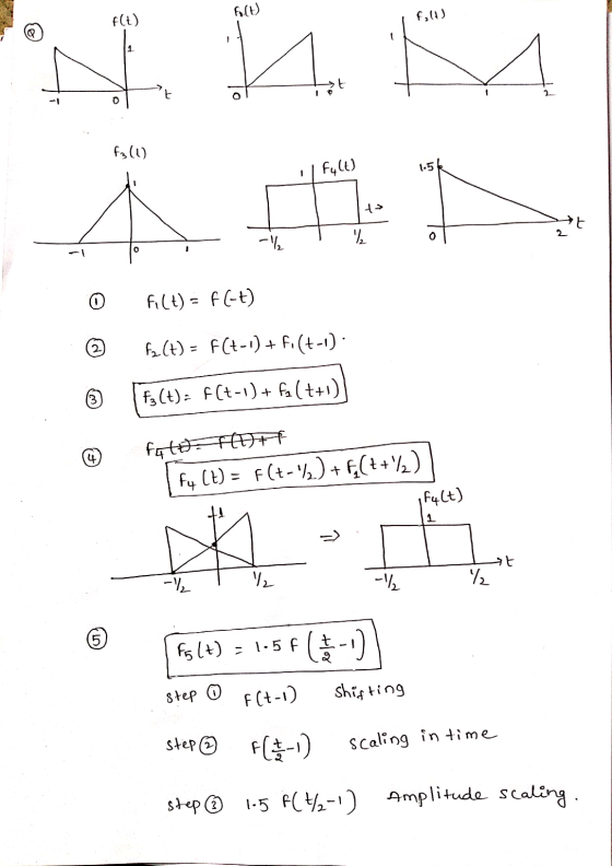 f(t) I f(4) Д. ТРЕ 4 | с. () | F4) 1.5 А 15 НЕ 0 (1) = f(-1) 0 Б. () = F(+-1) + F. (+-1) - 6 (6(1): F(+-1) + (t+) @ f4 to: -