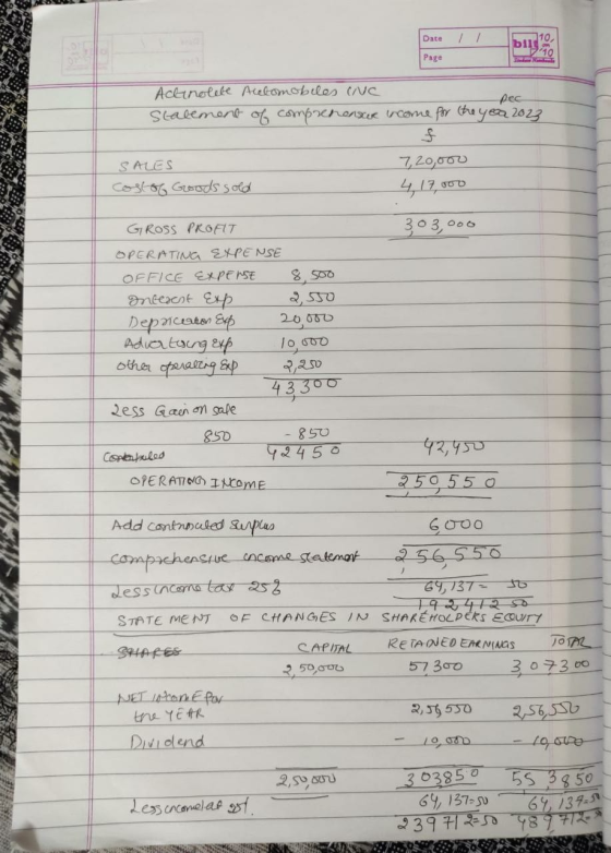 Date 1 Page Aclinoleke Alelomobiles (NC Statement of comprehensure income for the year 2023 pec SALES cost of Goods sold 7,20