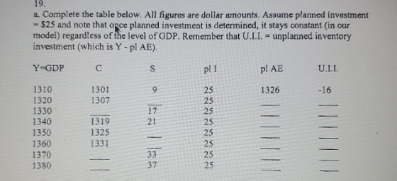 19. a. Complete the table below. All figures are dollar amounts. Assume planned investment - $25 and note that once planned i