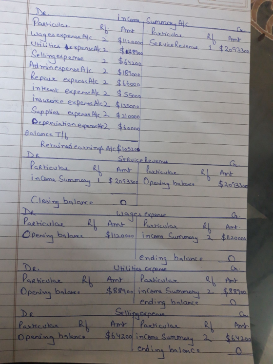 Poaticules evene 1 $ 209330 Admin expenseAlc $181 $ 66006 Supplies-exper athe2_4 Galanes T heul at hiculax los inComa Summa A nding balancea Co 899 ending halance Amt