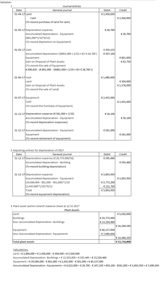 Credit Solution: Journal entries | Date General journal 01-04-17 Land Cash (To record purchase of land for cash) Debit € 2,45