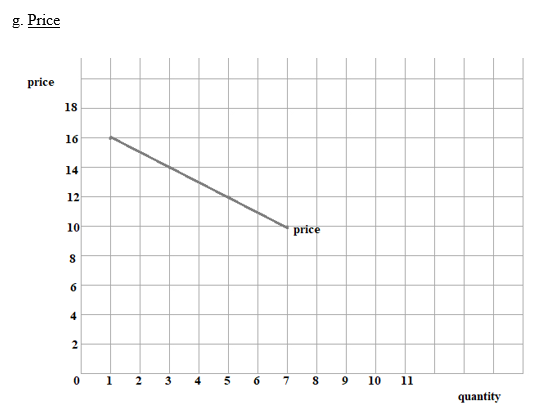 g. Price 18 price quantity