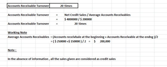 Accounts Receivable Turnover 20 times Accounts Receivable Turnover Net Credit Sales / Average Accounts Receivables $ 4000000