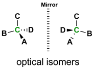 Mirror
B-CD
A
D-C
-B
A
optical isomers