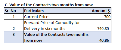 1 C. Value of the Contracts two months from now Sr. No Particulars Amount $ Current Price 700 Forward Price of Comodity for D