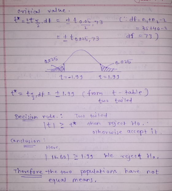critical value. tatta, at a t ta os 93 (: df = n, t0₂-2 = 35+40-2 df = 73 attoos 73 0.025 0.025 ht==1.gg t=1.99 t = ta, df =