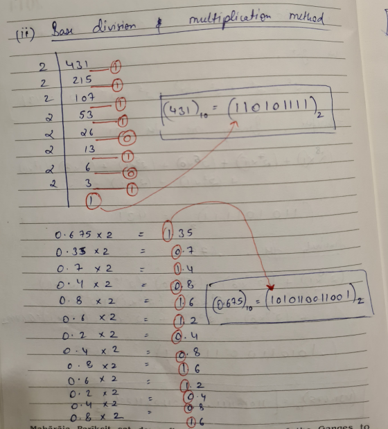 multiplication method (ii) Base division 2 431 215 - 2 2 107 0 53 (431).- (1101011), 13 el e e e 6 3 0 6.35 = - 0.675 x 2 0.3