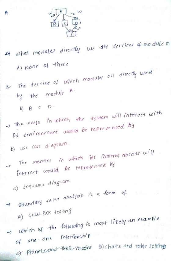 d) None af thet e 8 he deivice of chic modules ae dty we d by -the moduleA → The ways in which the -fy stem will interact wit