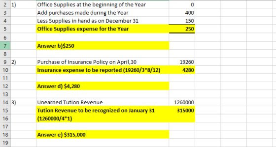0 2 1) 3 400 Office Supplies at the beginning of the Year Add purchases made during the Year Less Supplies in hand as on Dece