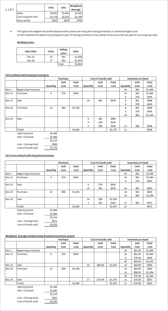 FIFO 1, 2 & 3 Sales Cost of goods sold Gross profit $3,003 $2,178 $8251 Weighted LIFO Average $3,003 $3,003 $2,453 $2,299 $55