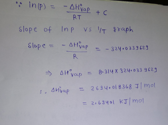 . In (p) = -AHYap + c RT slope of Inp VS IT graph Slope = - Hyap ap = - 324.0339 629 > Hvap = 8.314832400339629 i. Shucap = 2