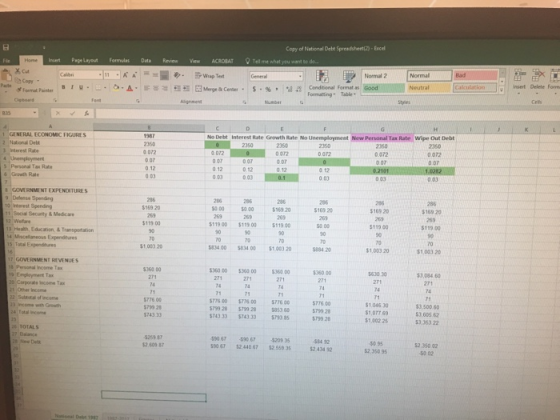 Copy of National Debe Spreadsheet()-Exce Insert Page Layout Formulas Data Rviw View ACROBAT Tellme what you want to de. Normal 2 Copy Neutral insert Delete Form ormaltting Table Alignment 1 GENERAL ECONOMIC FIGURES No Debt Interest Rate Growth Rate No Unemployment New Personal Tax Rate Wipe Out Debt National Debt Interest Rate 2350 2350 0.072 0 072 0 07 0.12 0.03 0.072 0 07 012 12 0.03 0 03 0 0r2 0.07 0 072 0 072 0 07 5 Personal Tax Rate 0 12 0.03 Growth Rate 0 03 0.03 GOVERNMENT EXPENDITURES Delense Spending O Interest Spending 5169 20 50.000.00$169 20 $169 20 S0 00 T0 $169 20 $169 20 119 00 70 Social Securty & Medicare $119 00 11900 $119 00 $119 00 $119 00 13. Heath. Edcation. & Transponation 10 70 90 $1 003 20 34 00 834 00 $1.003 20 $884 20 1,003 20 $1,003 20 GOVERNMENT RIEVENUES Personal Income Tax 5360 00 271 36000 $360 00 5360 00 $360 00 271 630 30 53,084 60 271 271 D Corporat c Tax Other Incema 71 776 00 799 20 743 33 776 00 $77600 $776 00 799 28 5799 28 5853 60 743 33 $743.33 793 85 S776.00 $799 28 799 28 1.046 30 1,07769 1,002 25 $3.500 60 $3,605 62 3,353 22 TOTALS 3259 87 2,609 8 84 92 $9067 52 440 67 $2 559 35$2 434 2 50 95 2,350 95 52.350 02 30 02