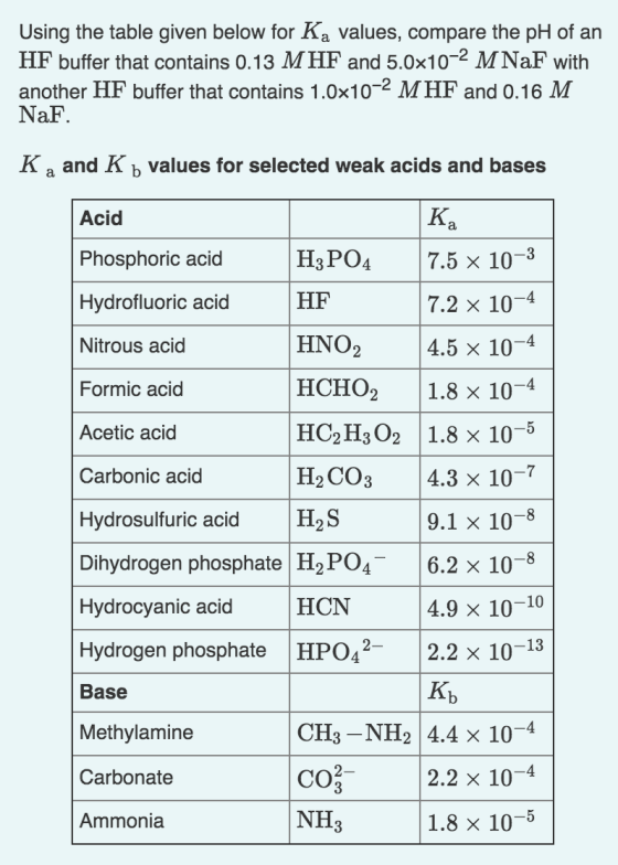 Using the table given below for Ka values, compare the pH of an HF buffer that contains 0.13 MHF and 5.0x10-2 M NaF with anot