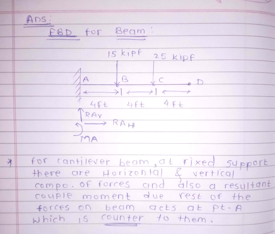 ADS: FB D for Beam: 15 kipf 25 kipf A Xc 714 - 1 4ft 4 ft 4 Ft TRAV 7 RAH S MA * for cantilever beam, at fixed support there