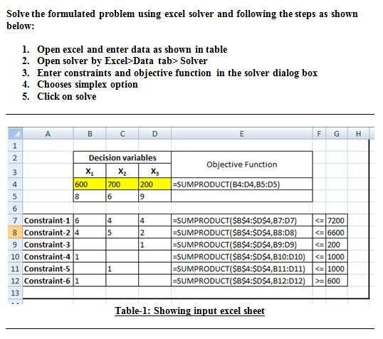 Solve the formulated problem using excel solver and following the steps as shown below: 1. Open excel and enter data as shown