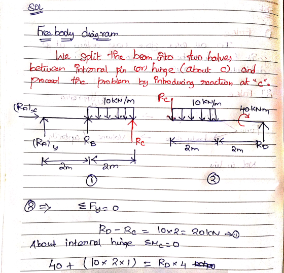 SOL Free body diagram We split the beam into two halves between internal pin cor hinge (about o and precool the problem by en