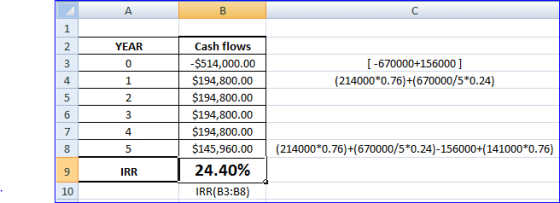 A B 1 Cash flows 2 YEAR -$514,000.00 $194,800.00 [-670000+1560001 3 0 (214000*0.76)+(670000/5*0.24) 1 $194,800.00 5 2 $194,80