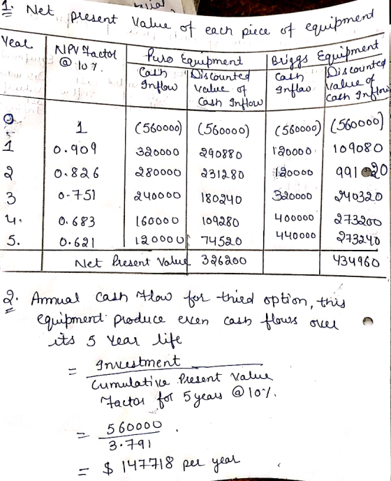 1. الوزرا Net present value of each a calue of each piece of equipmen piece of Yeal ! INPV Factol @ 107. thojk Puro Cath Infl