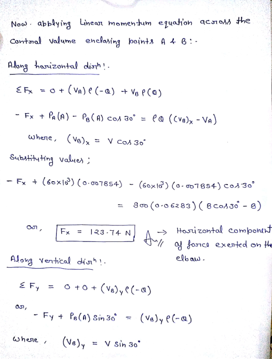 Now, applying Linear momentum equation across the contoral valume enclosing points Afb:. Along harizontal disth!. EFX = 0 + (