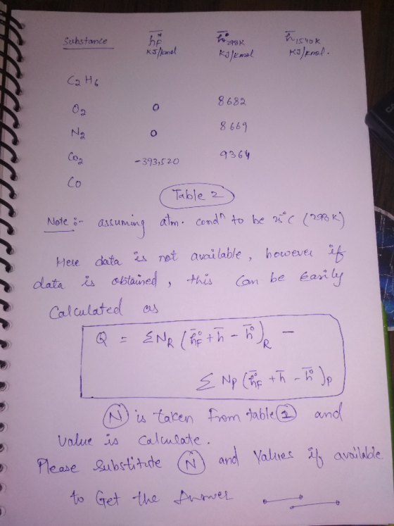 substance Substance REYOR TO 1983 and mak KJ/kemel KJ/kmal KI)cmal. o o 8682 8669 9364 -393,520 CP ( Table 2) Note : assuming