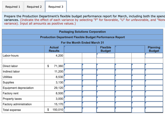 Required 1 Required 2 Required 3 Prepare the Production Departments flexible budget performance report for March, including
