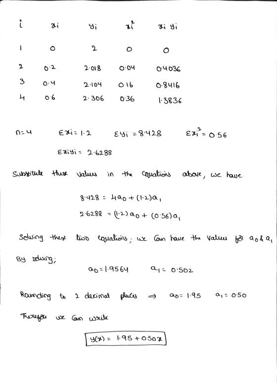 ai Yi at Xi yi o o 2 0.2 2.018 0.04 04036 3 0.4 2.104 016 0.8416 T 06 2.306 0:36 1.3836 n=4 Exi= 1.2 Eyi -8.428 EX - 056 Exiy