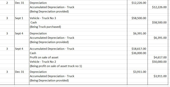 2 Dec 31 $12,226.00 Depreciation Accumulated Depreciation - Truck (Being Depreciation provided) $12,226.00 3 Sept 1 $58,500.0