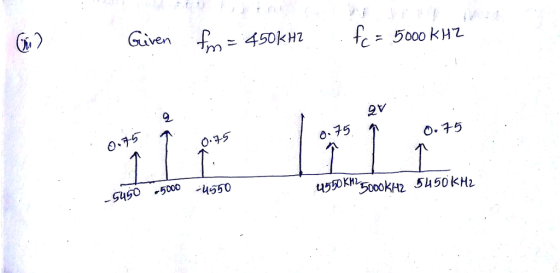 Given fm=450kH2 f =5000 kHz Q2 2v す5 0.35 0-75 0. 75