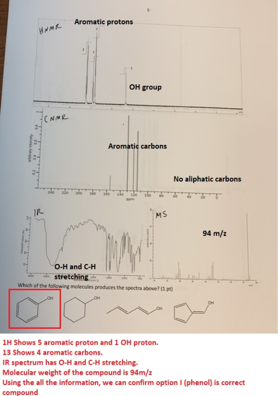 Aromatic protons HNMR OH group ECNMR 0.8 .06 arbitrary intensity Aromatic carbons .. No aliphatic carbons 94 m/z O-H and C-H