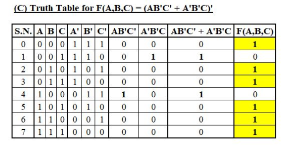 (C) Truth Table for F(A,B,C) = (ABC + ABC 0 S.N.ABCABCABC ABCABC + ABC|F(A,B,C)| 0 0 0 0 1 1 1 0 0 0 | 1 0 0