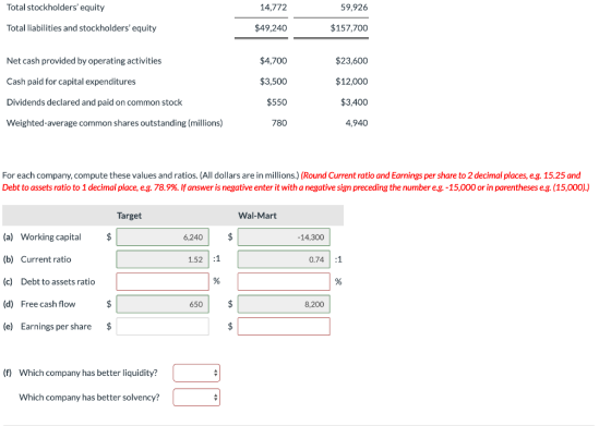 14.772 59,926 Total stockholders equity Total liabilities and stockholders equity $49,240 $157,700 Net cash provided by ope
