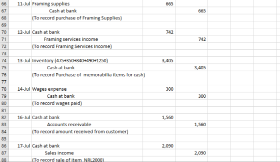 66 665 67 11-Jul Framing supplies Cash at bank (To record purchase of Framing Supplies) 665 68 69 70 742 71 12-Jul Cash at ba