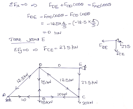 EFx=0 => IDE + Eco coso = FADcoso FDE <fod Coso - Foo coso = -12.5X -(-12.5% =D IN Tare Joint E a DE I 27.5 Efyzo =) FCE=27.