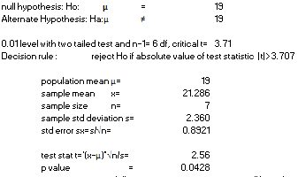 = 19 null hypothesis: Ho: Alternate Hypothesis: Hau 0.01 level with two tailed test and n-1= 6 df, critical t= 3.71 Decision