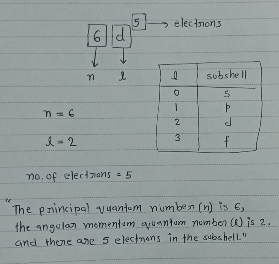 5 electrons tt n le subshell n =6 w N-ob e=2 no. of electrons = 5 The principal quantum number (n) is 6,.. the angular moment
