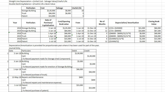 Straight Line Depreciation = (Initial Cost - Salvage Value)/Useful Life Double Declining Balance = 2/Useful Life x Book Value