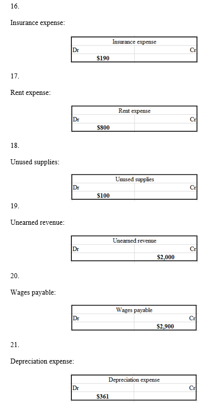 16. Insurance expense: Insurance expense $190 17. Rent expense: Rent expense DI S800 18. Unused supplies: Unused supplies $10