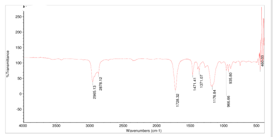 %Transmittance 3500 3000 2965.13 2878.12 2500 Wavenumbers (cm-1) 2000 1728.32 1500 1471.41 1371.07 1176.84 1000 966.66 935.80