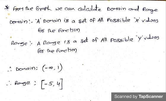 from the graph we can calculate Domain and Rage Dorain: A Domain is a set of All possible troues for the function Ronge! A ra