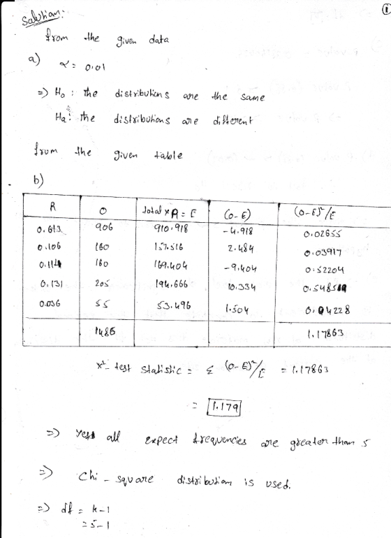 Selohan. net 0.01 from the given data a) as 0.01 Ho: the distributions are the same . Has the distributions are different - f
