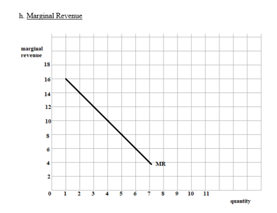 h. Marginal Revenue marginal revenue 18 lab 14 12 MR 56 7 S9 10 11 0 1 23 quantity