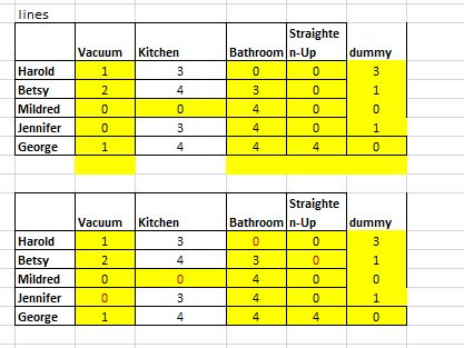 ines Straighte Bathroom n-Up dummy Vacuum Kitchen Harold Mildred Jennifer Straighte Bathroom n-Up dummy Vacuum Kitchen Harold