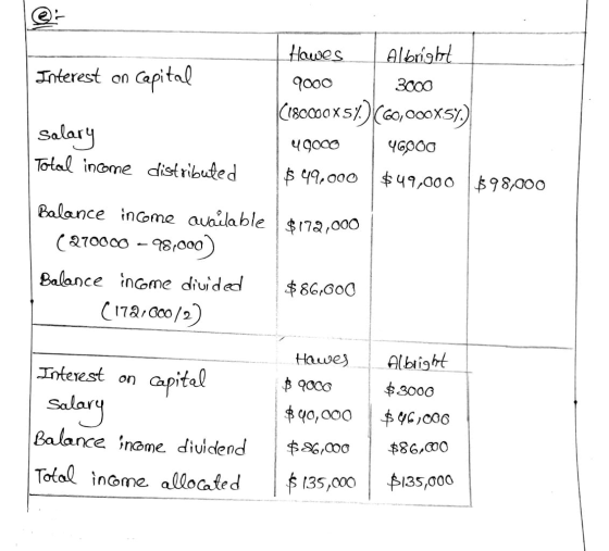 Interest on Capital Hawes Albright 9000 3000 (180000 x 5%) (60,000X57) 49000 46000 $ 49,000 $49,000 $98,000 Salary Total inco