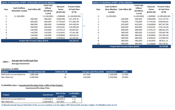 Option 1) Calculation of NPV of Refurbish of Current Machine Option 2) Calculation of NPV of New Machine Discount Cash Outflo