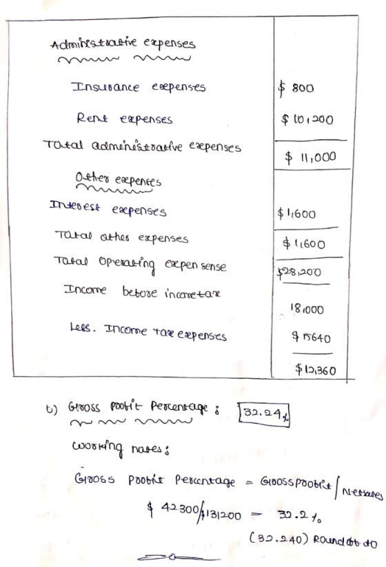 Admistntfve expenses 8OO Insubance eeepenses to 00 leni eapenses $I,000 Oehes eæpenees Tntebest eæpenses 11600 Taral athes ex