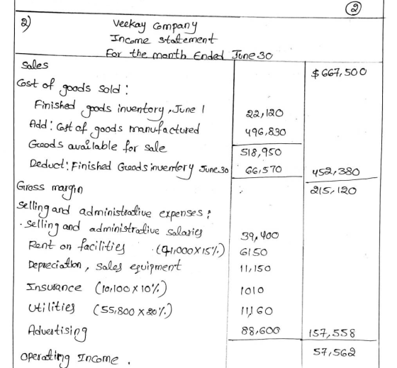 $ 667,500 Veekay Company Income statement for the month Ended June 30 sales Cost of goods sold: Finished goods inventory June