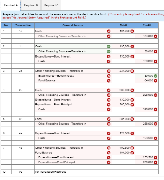 Required A Required B Required C Prepare journal entries to record the events above in the debt service fund. (If no entry is